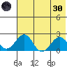 Kiwalik tide chart for Saturday, April 30, 2022