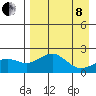 Kiwalik tide chart for Friday, April 8, 2022