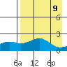 Kiwalik tide chart for Saturday, April 9, 2022