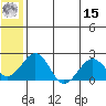 Kiwalik tide chart for Sunday, May 15, 2022