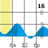Kiwalik tide chart for Monday, May 16, 2022