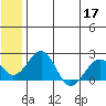 Kiwalik tide chart for Tuesday, May 17, 2022
