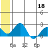 Kiwalik tide chart for Wednesday, May 18, 2022