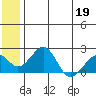 Kiwalik tide chart for Thursday, May 19, 2022
