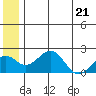 Kiwalik tide chart for Saturday, May 21, 2022