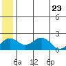 Kiwalik tide chart for Monday, May 23, 2022