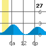 Kiwalik tide chart for Friday, May 27, 2022