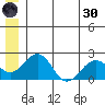 Kiwalik tide chart for Monday, May 30, 2022