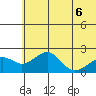 Kiwalik tide chart for Friday, May 6, 2022