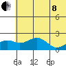 Kiwalik tide chart for Sunday, May 8, 2022