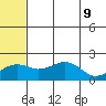 Kiwalik tide chart for Monday, May 9, 2022