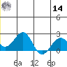 Kiwalik tide chart for Tuesday, June 14, 2022