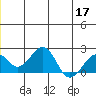 Kiwalik tide chart for Friday, June 17, 2022