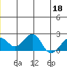 Kiwalik tide chart for Saturday, June 18, 2022