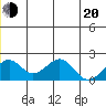 Kiwalik tide chart for Monday, June 20, 2022