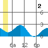 Kiwalik tide chart for Thursday, June 2, 2022