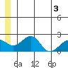 Kiwalik tide chart for Friday, June 3, 2022