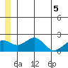 Kiwalik tide chart for Sunday, June 5, 2022