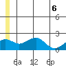 Kiwalik tide chart for Monday, June 6, 2022