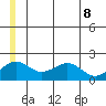 Kiwalik tide chart for Wednesday, June 8, 2022