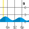 Kiwalik tide chart for Thursday, June 9, 2022