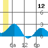 Kiwalik tide chart for Tuesday, July 12, 2022