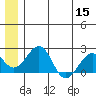 Kiwalik tide chart for Friday, July 15, 2022