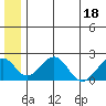 Kiwalik tide chart for Monday, July 18, 2022