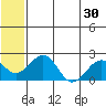 Kiwalik tide chart for Saturday, July 30, 2022