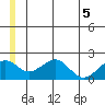 Kiwalik tide chart for Tuesday, July 5, 2022