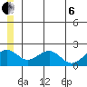 Kiwalik tide chart for Wednesday, July 6, 2022