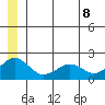 Kiwalik tide chart for Friday, July 8, 2022