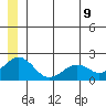 Kiwalik tide chart for Saturday, July 9, 2022