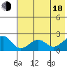 Kiwalik tide chart for Thursday, August 18, 2022
