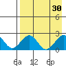 Kiwalik tide chart for Tuesday, August 30, 2022