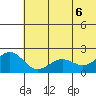 Kiwalik tide chart for Saturday, August 6, 2022