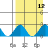 Kiwalik tide chart for Monday, September 12, 2022