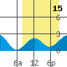 Kiwalik tide chart for Thursday, September 15, 2022