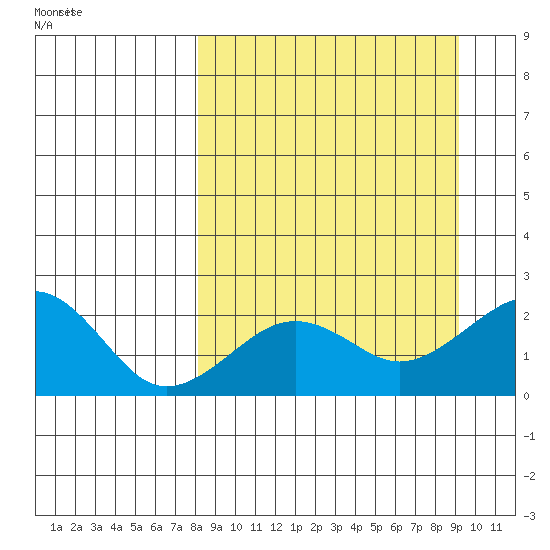 Kiwalik tide chart for Friday, September 16, 2022
