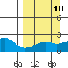 Kiwalik tide chart for Sunday, September 18, 2022