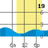 Kiwalik tide chart for Monday, September 19, 2022