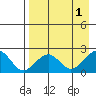 Kiwalik tide chart for Thursday, September 1, 2022