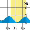Kiwalik tide chart for Friday, September 23, 2022