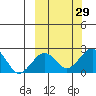 Kiwalik tide chart for Thursday, September 29, 2022