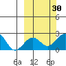 Kiwalik tide chart for Friday, September 30, 2022