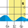 Kiwalik tide chart for Tuesday, September 6, 2022