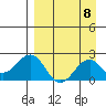 Kiwalik tide chart for Thursday, September 8, 2022