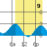Kiwalik tide chart for Friday, September 9, 2022