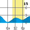 Kiwalik tide chart for Saturday, October 15, 2022