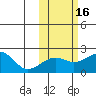 Kiwalik tide chart for Sunday, October 16, 2022